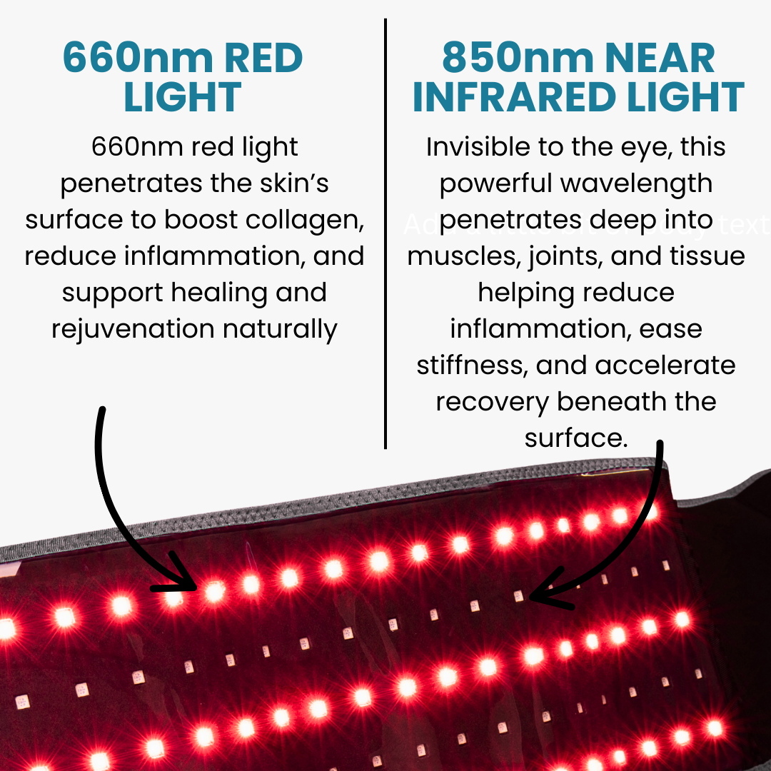 RedLight Relief-Red Light Therapy Belt