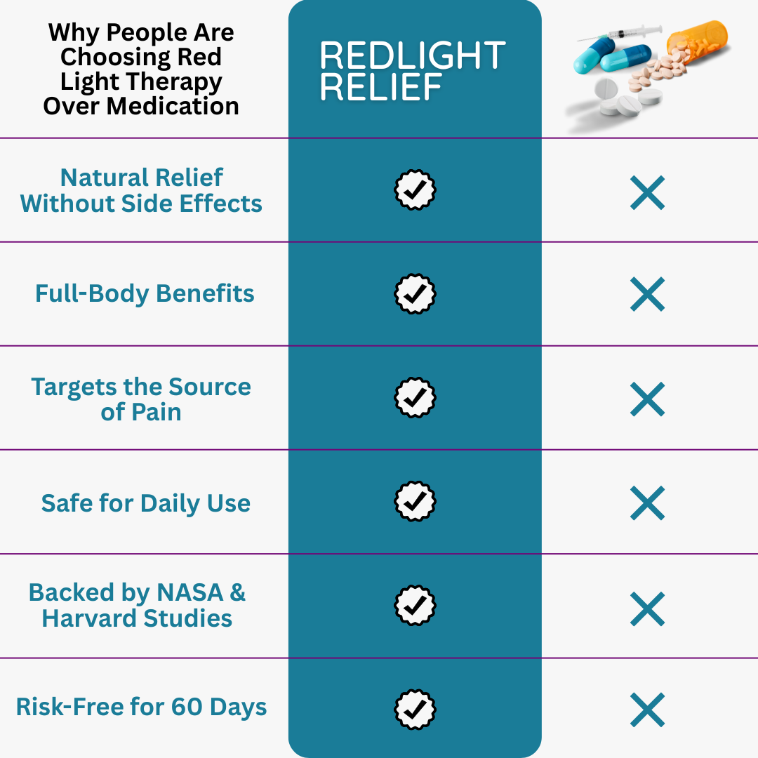 RedLight Relief-Red Light Therapy Belt