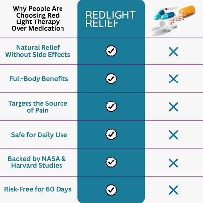 RedLight Relief-Red Light Therapy Belt