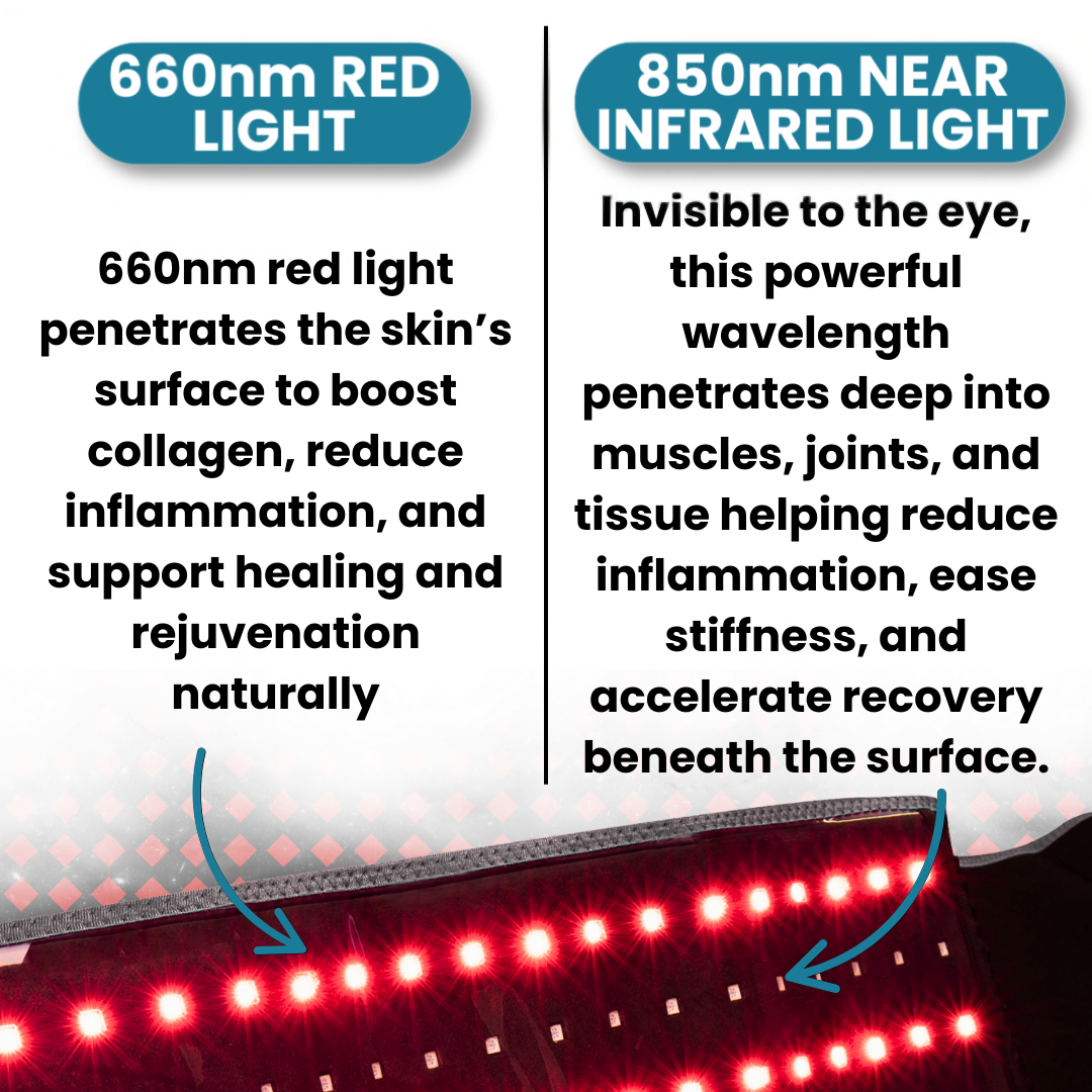 RedLight Relief-Red Light Therapy Wrap