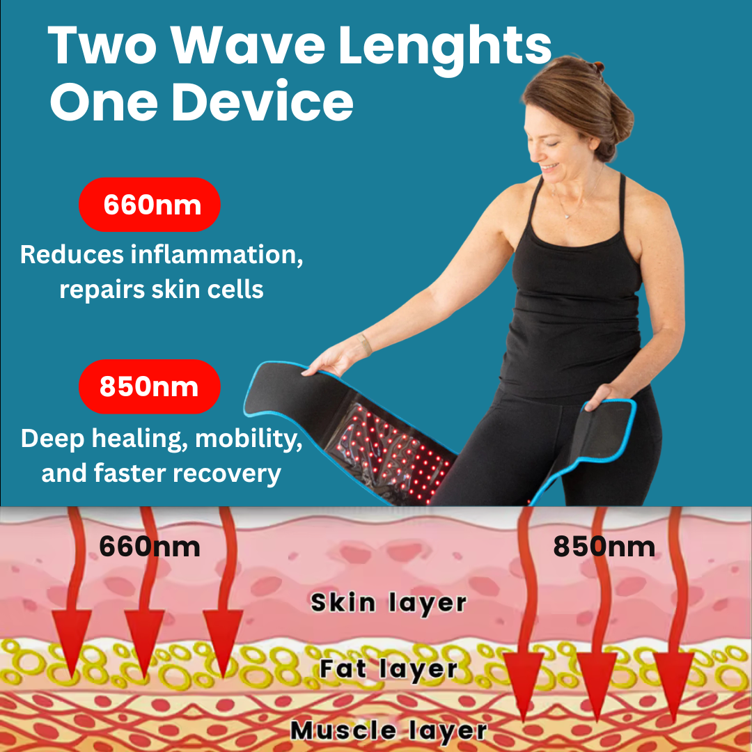 RedLight Relief-Red Light Therapy Wrap